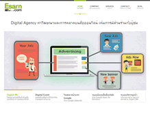 Tablet Screenshot of esarn.com
